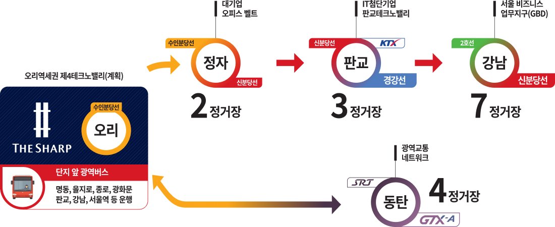 더샵 분당센트로 교통 안내도