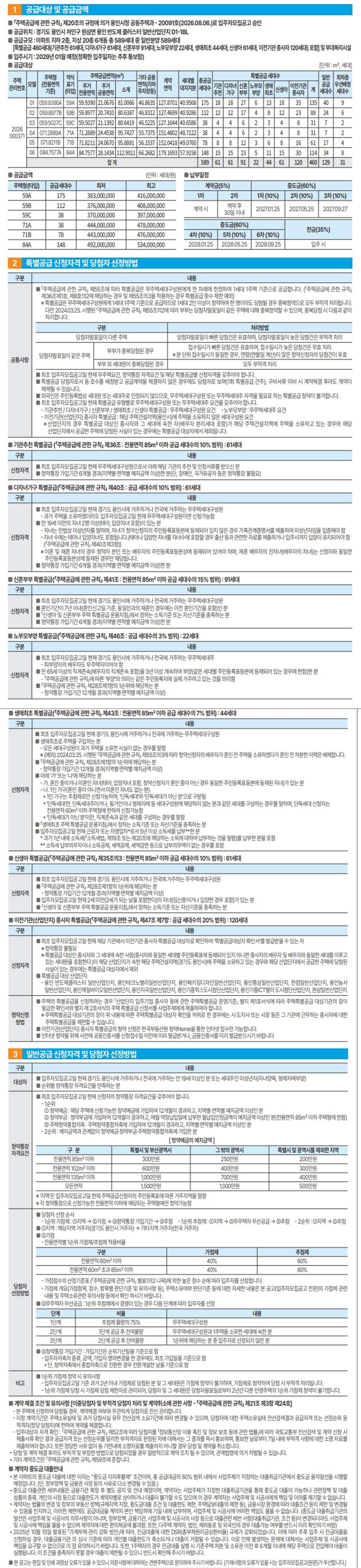 용인반도체클러스터 동일하이빌 파크밸리 공급금액 및 공급대상 안내
